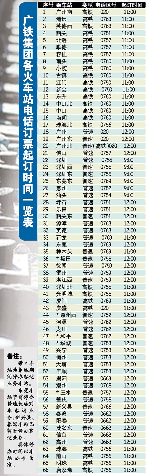 春運火車票明起開售 琶洲候車需提前4小時