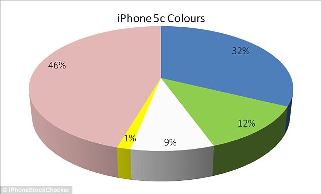 iPhone7要出粉色版?趕緊給女朋友買部腎6