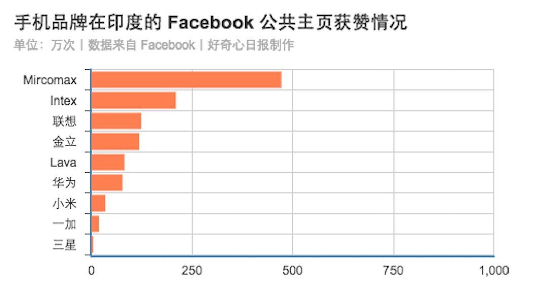 小米、聯(lián)想、華為等中國手機(jī)廠商在印度市場究竟怎樣