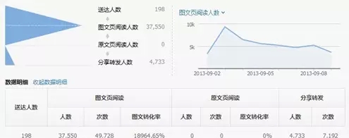 微信運營的六大核心能力
