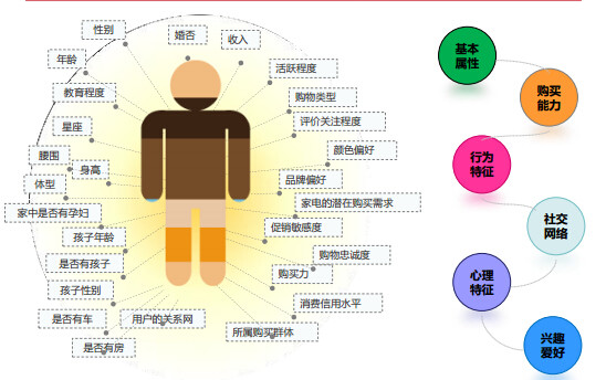 微信運營的六大核心能力