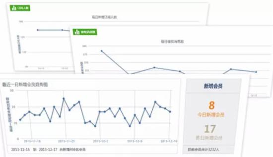微信運(yùn)營的六大核心能力 微信運(yùn)營的六大核心能力