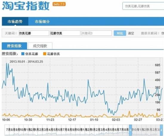 搜索指數(shù)圖 搜索指數(shù)圖