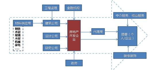 互聯(lián)網(wǎng)金融下一個風(fēng)口:房產(chǎn)汽車業(yè)帶來新啟示