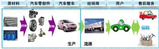 互聯(lián)網(wǎng)金融下一個風(fēng)口:房產(chǎn)汽車業(yè)帶來新啟示