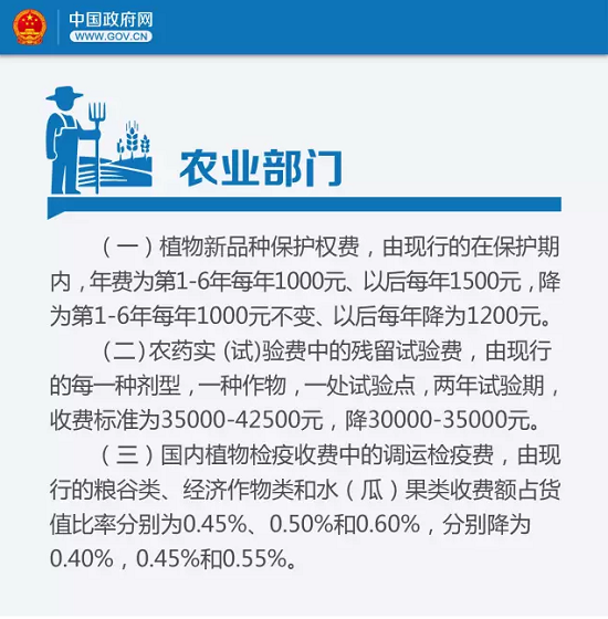 好消息！從明天起，這些費(fèi)用你可以省了