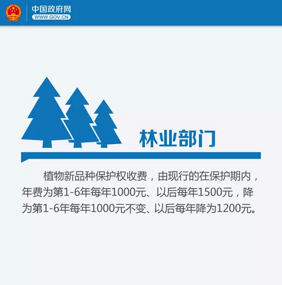 好消息!從明天起,這些費(fèi)用你可以省了