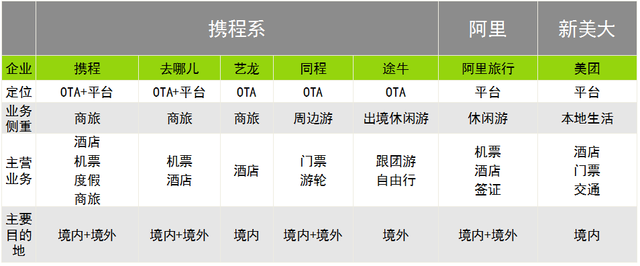 在線旅游大變局:攜程系面臨兩大勢力圍攻