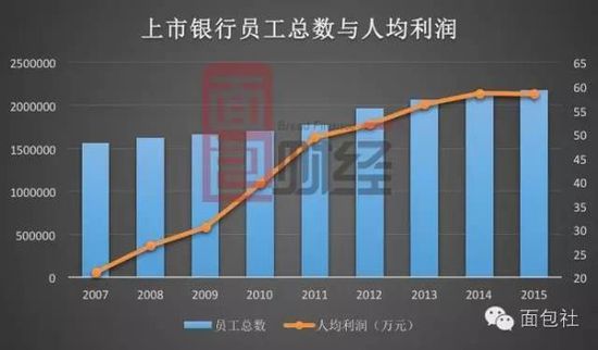 銀行業(yè)裁員潮來襲?j建行,民生銀行,交通銀行三家銀行已行動(dòng)