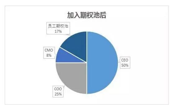 面對利益時圖窮匕見，創(chuàng)業(yè)公司員工應如何維護自身權(quán)益？