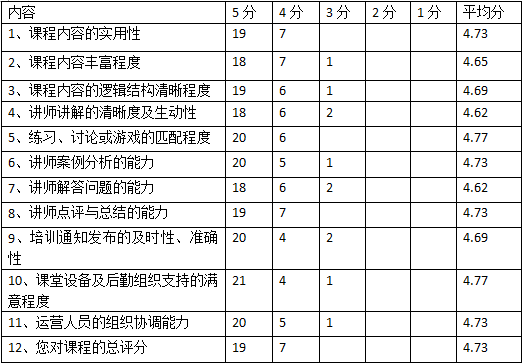 網(wǎng)絡銀行部小結(jié)表格.png