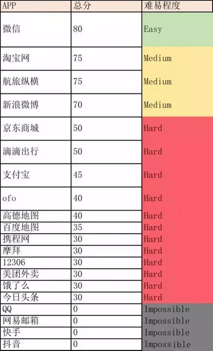 (此前某媒體的測試結(jié)果)