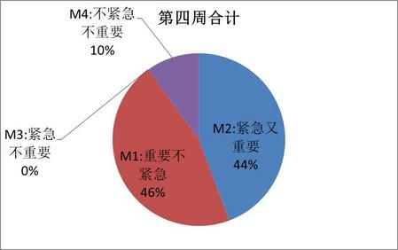 時(shí)間管理5.jpg