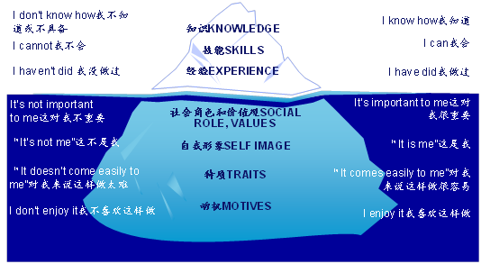 領(lǐng)導力無法復制,只能覺醒01.png